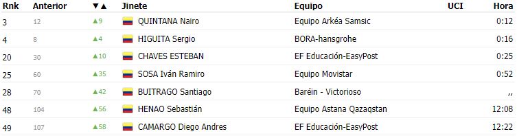 general colombianos etapa 3