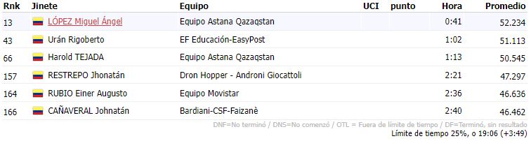 tirreno adriático