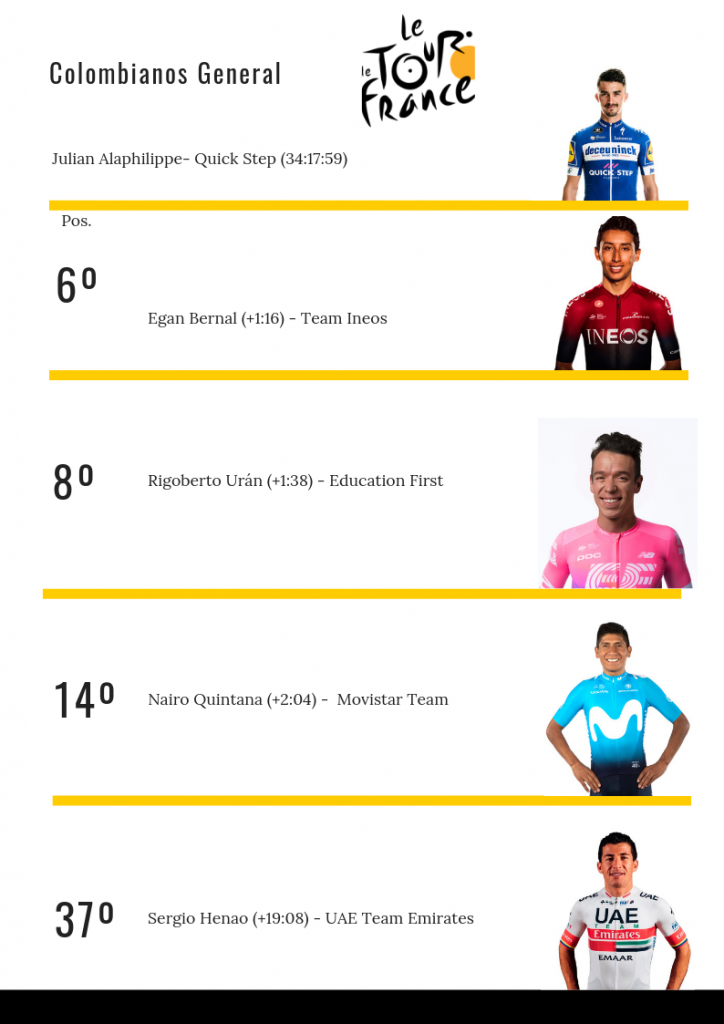 clasificación general colombianos Tour de Francia 2019