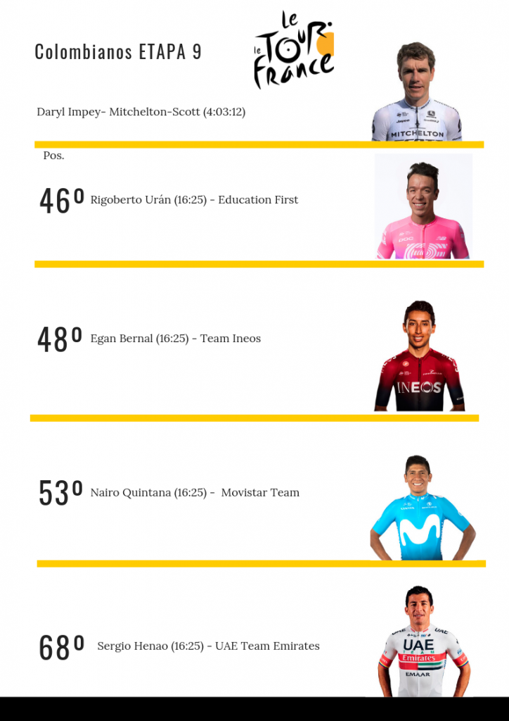 clasificación colombianos etapa 9 Tour de Francia 2019