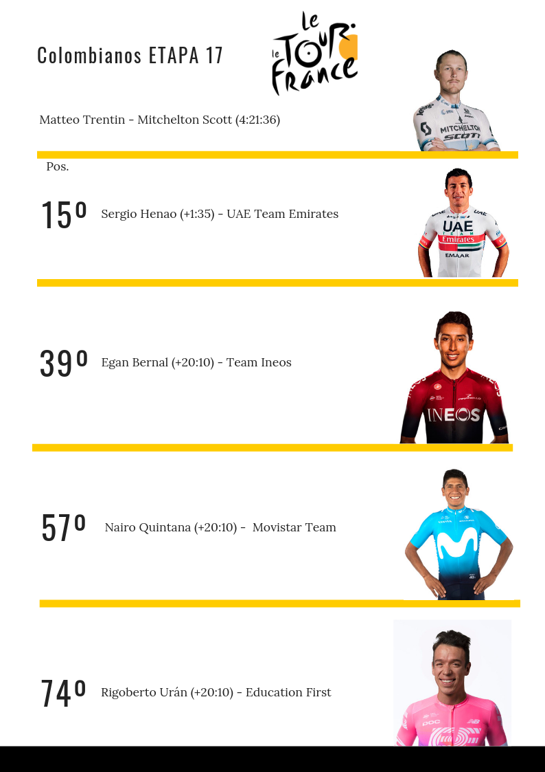 TOUR DE FRANCIA ETAPA 17 CLASIFICACIÓN GENERAL COLOMBIANOS