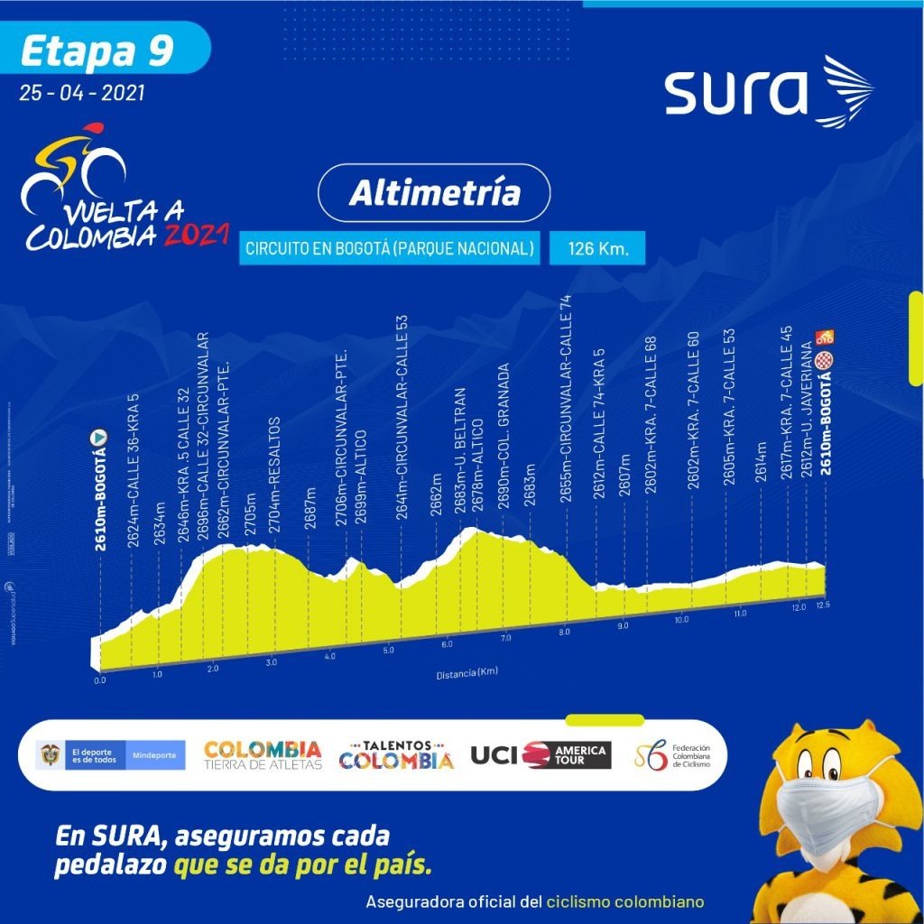 Vuelta a Colombia 2021 EN VIVO etapa 9